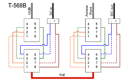      Ethernet 