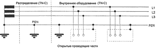  N-C