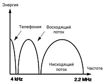  ADSL