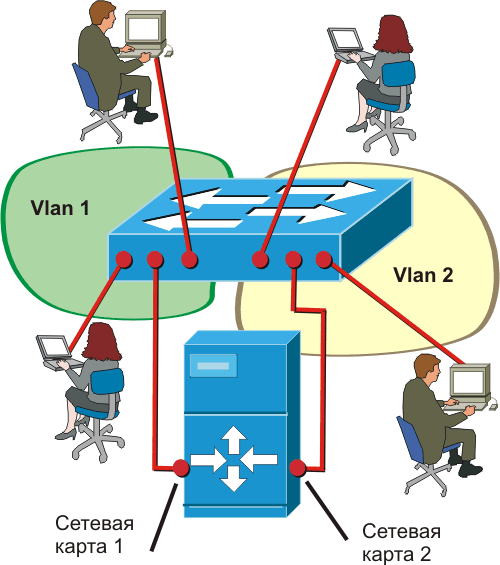 Vlan,    