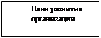 Подпись: План развития организации 
