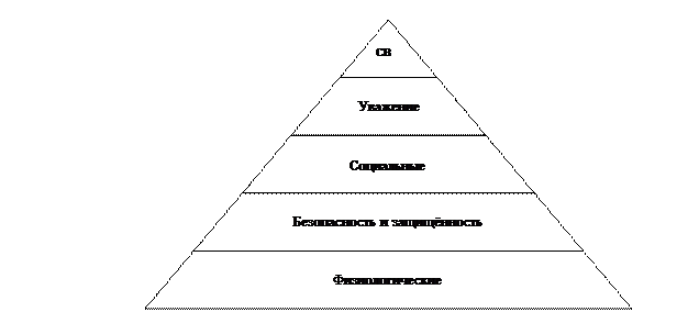 Пирамидальная диаграмма