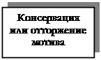 Подпись: Консервация или отторжение мотива