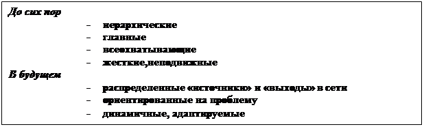 Подпись: До сих пор - иерархические - главные - всеохватывающие - жесткие,неподвижные В будущем - распределенные «источники» и «выходы» в сети - ориентированные на проблему - динамичные, адаптируемые 