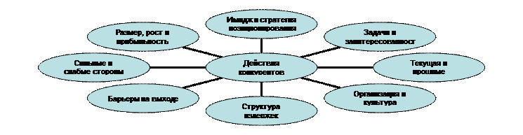 Радиальная диаграмма