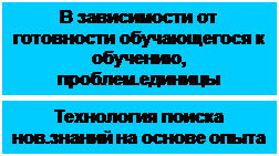 Реферат: Особенности дополнительного образования взрослых