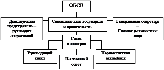 Реферат: Палестинский совет министров