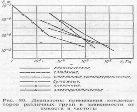 Реферат: Утечка заряда в конденсаторах