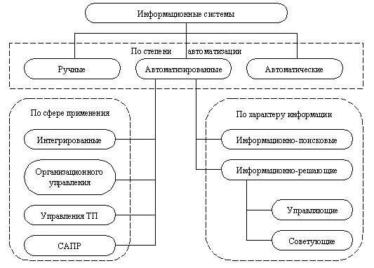 Учебник Пдд 2011 Бесплатно