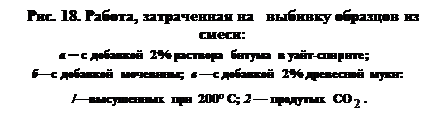 : . 18. ,        :&#13;&#10;               &#9472;   2%    -;&#13;&#10;        ;    2%  :&#13;&#10;                  /  200 C; 2    .&#13;&#10;&#13;&#10;