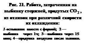 : . 21. ,    ,  CO ,       :&#13;&#10;1-   ; 2       1;  3  15 ; 4-   .&#13;&#10;&#13;&#10;