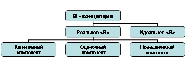 Организационная диаграмма