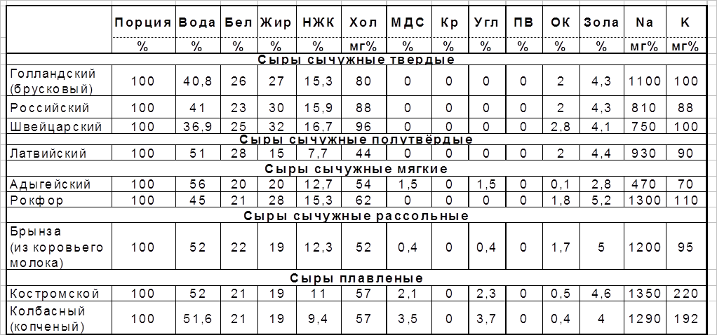 Реферат: Таблица по химии