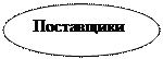 Овал: Поставщики