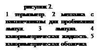 Подпись: рисунок 2. 1 термометр. 2 мешалка с наконечником для пробивания ампул. 3 ампула. 4 калориметрическая жидкость. 5 калориметрическая оболочка 