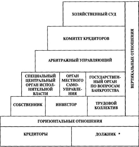 Реферат: Восстановительные процедуры - способ предотвращения банкротства