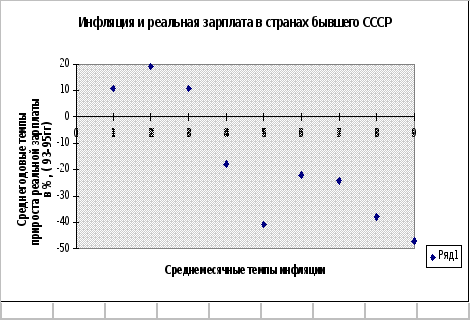 Реферат: Суть и значение зарплаты в условиях рыночной экономики