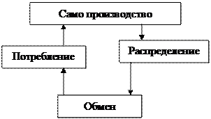 Реферат: Международное разделения труда