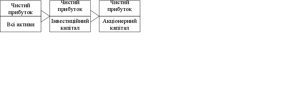 Реферат: Планування прибутку та рентабельність підприємства