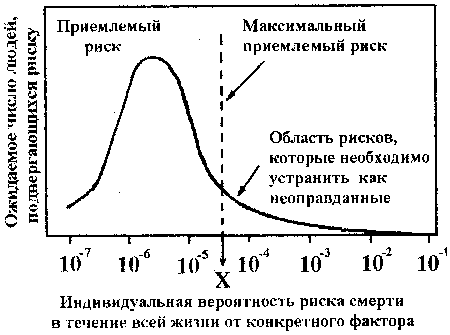 Научно-технический прогресс и проблемы цивилизации (радиоактивность)