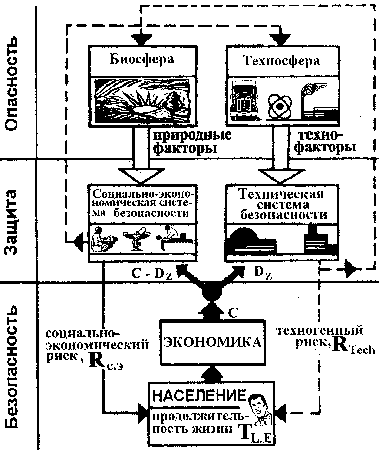 Научно-технический прогресс и проблемы цивилизации (радиоактивность)