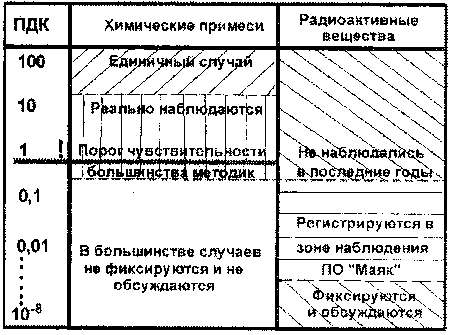 Научно-технический прогресс и проблемы цивилизации (радиоактивность)