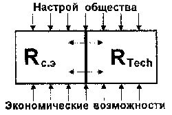 Научно-технический прогресс и проблемы цивилизации (радиоактивность)