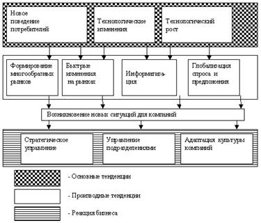 Управление бизнес-единицами: децентрализация предпринимательства