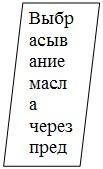 Блок-схема: данные: Вы-бра-сыва-ние мас-ла через предохрани-тель-ный кла-пан крышки бач-ка насо-са