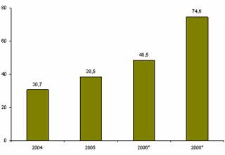 Рынок информационных услуг в России: проблемы формирования и развития
