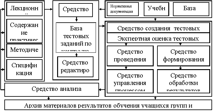 Технология адаптивного компьютерного тестирования в профессиональной подготовке инженеров