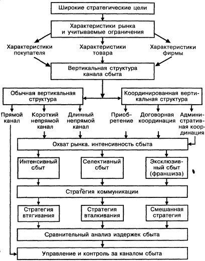 Материально-техническое обеспие