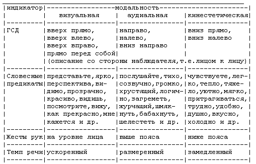 Курсовая работа: Стратегия успеха менеджера 2