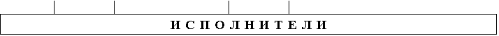 Менеджмент
