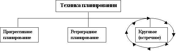 Менеджмент