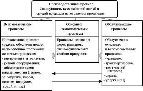 Реферат: Межцеховое оперативное планирование