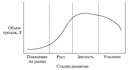 Экономическая жизнь товарного знака