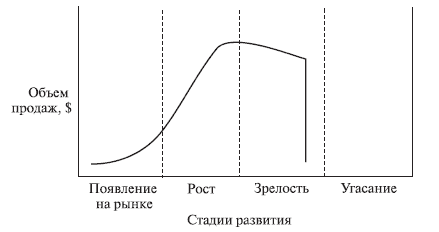 Экономическая жизнь товарного знака
