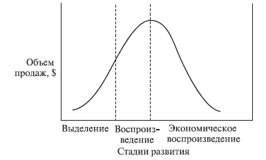 Экономическая жизнь товарного знака