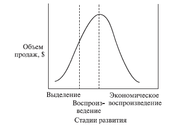 Экономическая жизнь товарного знака