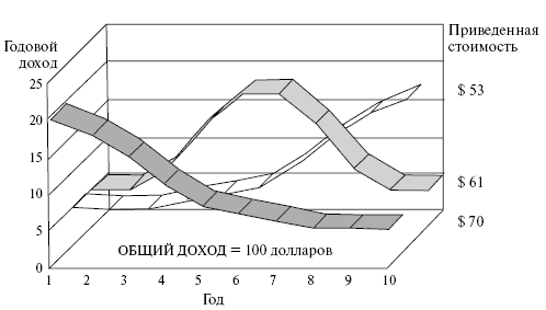 Экономическая жизнь товарного знака