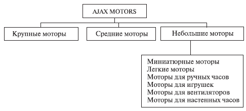 Экономическая жизнь товарного знака