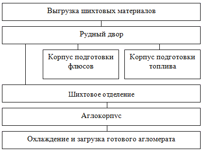 Новолипецкий металлургический комбинат