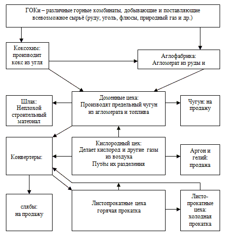 Новолипецкий металлургический комбинат