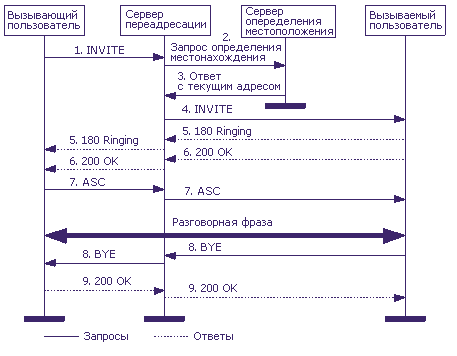 http://iptop.net/sip/img/06.gif