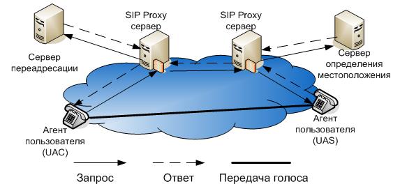 http://upload.wikimedia.org/wikipedia/ru/3/3e/%D0%9F%D1%80%D0%B8%D0%BC%D0%B5%D1%80_%D1%81%D0%B5%D1%82%D0%B8_SIP.JPG