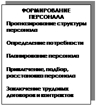 Подпись: ФОРМИРОВАНИЕ ПЕРСОНАЛА Прогнозирование структуры персонала Определение потребности Планирование персонала Привлечение, подбор, расстановка персонала Заключение трудовых договоров и контрактов 