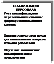 Подпись: СТАБИЛИЗАЦИЯ ПЕРСОНАЛА Учет квалификации и персональных навыков с формированием банка данных Оценка результатов труда для выявления потенциала каждого работника Обучение, повышение квалификации на предприятии 