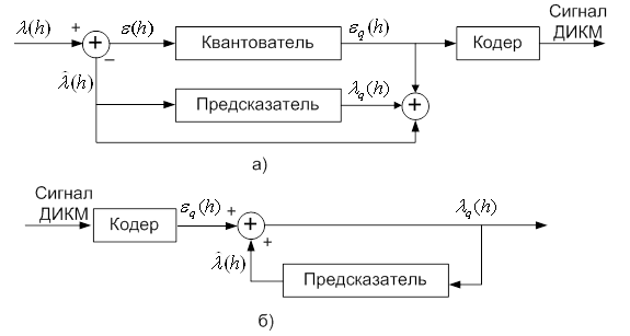 Курсовая работа по теме Описание транкинговой системы стандарта TETRA