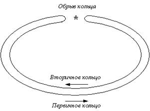 Описание: D:\Documents and Settings\Администратор\Рабочий стол\2_031.gif